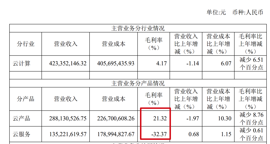 如何读懂一份复杂的财报？